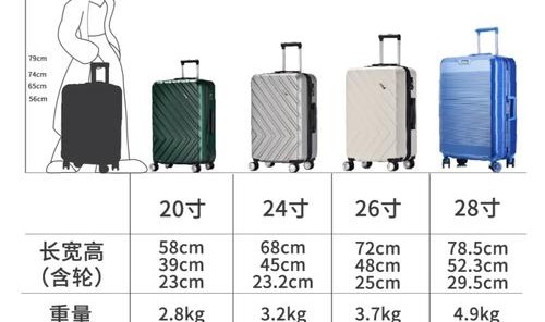 24时拉杆箱大约有多大,加长资料行李箱尺寸有很多种!