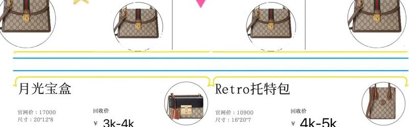 驰包包批发价格,古驰包包回收价格可参考网上评估数据