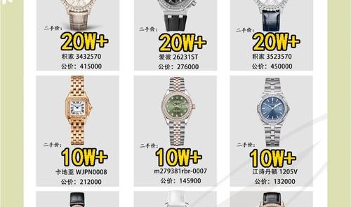 2018表友买表大全，最受欢迎的品牌是...