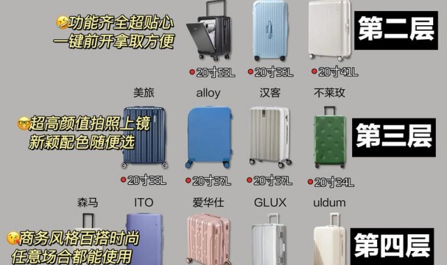 如何挑选旅行箱,行李箱挑选攻略精选包
