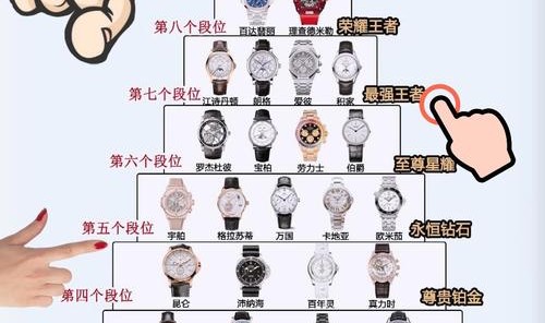 看完请收藏！手表行业业内人士 手把手教你如何挑选出最好的腕表