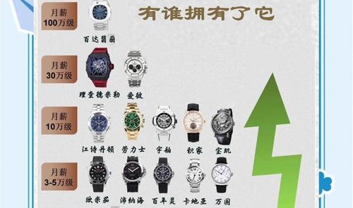 名表丨为什么戴手表的男人通常会被认为是成熟或成功的精英？