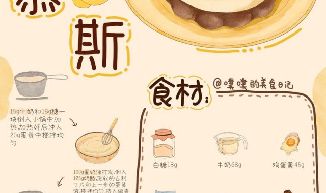 嘴巴“寂寞”了？就用这些美味食谱来慰藉一下你