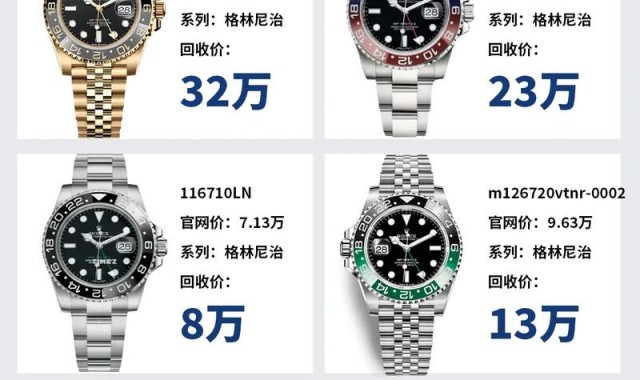 名表丨香港人为什么戴劳力士的人那么多?是因为便宜?