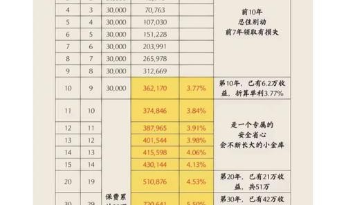 年终奖怎么花？我们来帮你！