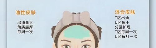 冬季护肤步骤对了吗？补充水分营养原来是靠去角质