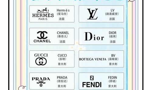 国外包包品牌大全,包包品牌大全知名品牌如下