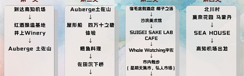 高知县独具特色的探索之旅