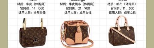 十大名牌包包标志,lv旗下品牌包包清单出炉!