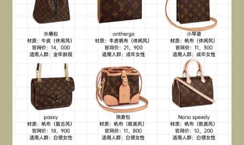 十大名牌包包标志,lv旗下品牌包包清单出炉!