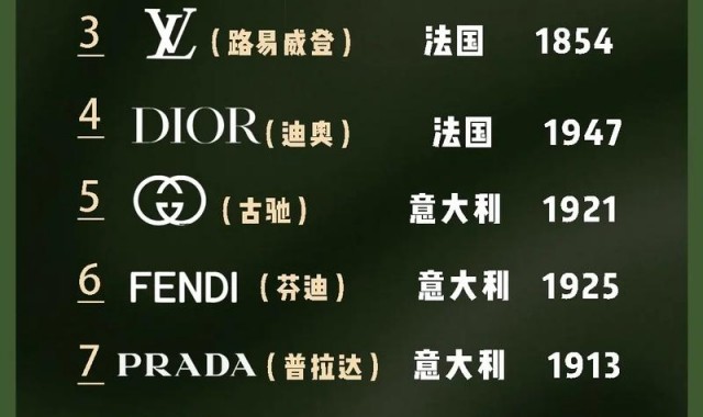 名牌包有哪几种品牌,这些名牌包包你需要的