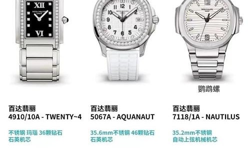 1到3万，12款高颜值女表推荐