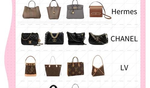 国际名品包包,所以别只攒钱买包包!买喜欢的就照常使用