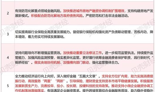P2P监管全面提速，蜂投网合规全新起航！