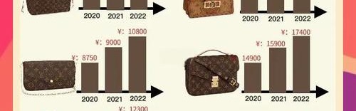 lv欧洲官网,国内价格也将上涨?原来是这回事!