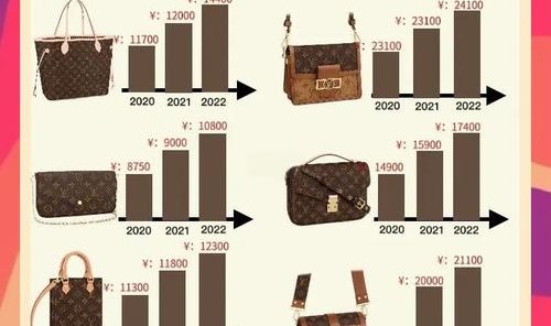 lv欧洲官网,国内价格也将上涨?原来是这回事!