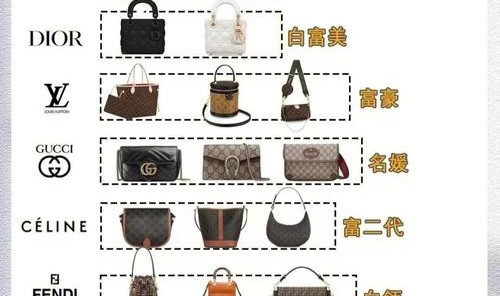 名牌包包大包,包包知多少?(一)