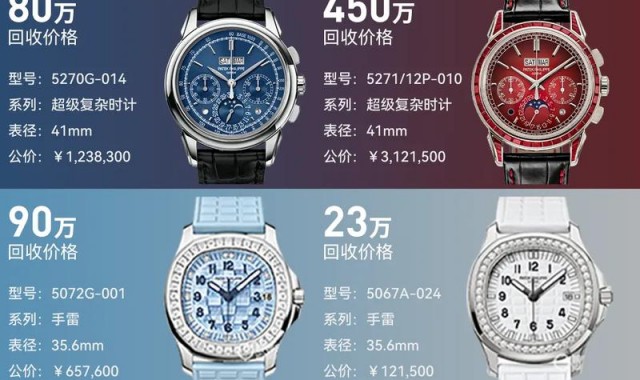 名表丨谁是中国最壕“表哥”？这名表收藏达人的身份打死也想不到