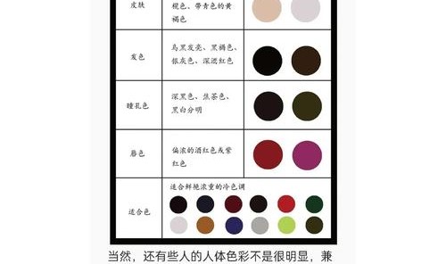 冬季流行色与穿搭Tips都藏在食谱里了