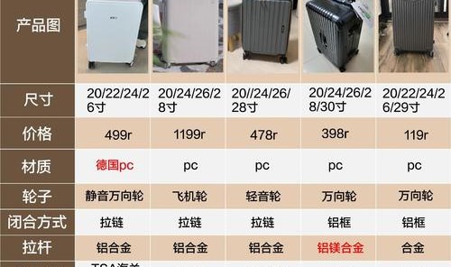 拉杆箱经济实惠哪个品牌好,关于拉杆盒的五大知识