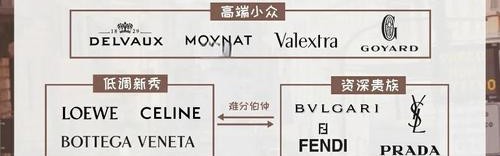 箱包品牌简介,包包知多少？问与答（19）