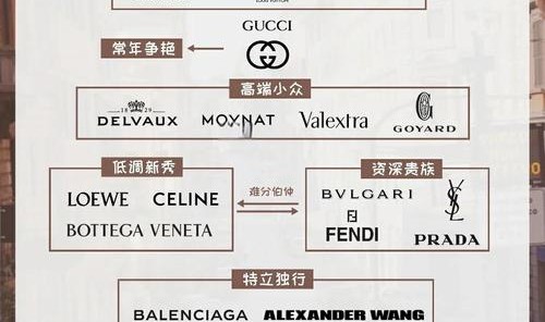 箱包品牌简介,包包知多少?问与答(19)