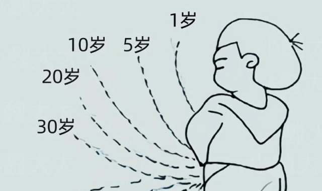 一生中每个男人必须要三块表!