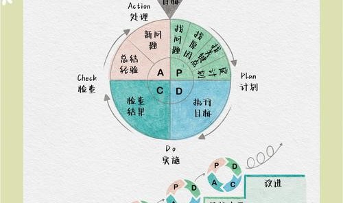 ASK BAZAAR丨面对生活中的波澜，如何提升复原力？