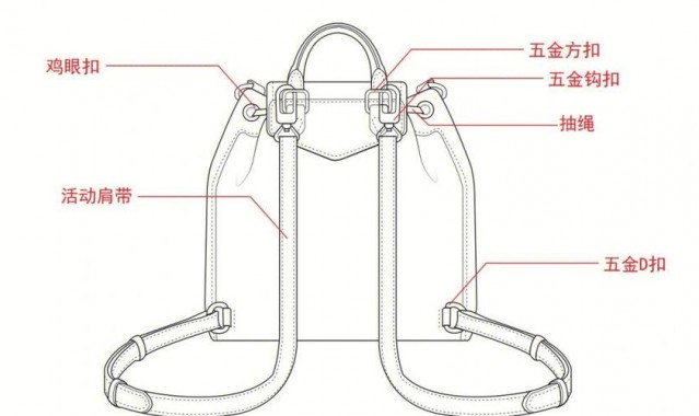 箱包打样合同,箱包design是工艺美术设计