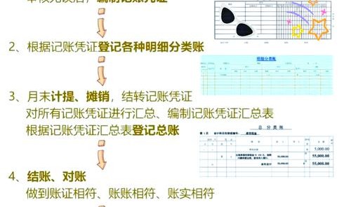 箱包计件流程,鞋厂会计流程：1月末准备会计凭证和结转帐务