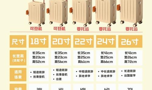 20寸拉杆箱千万别买,飞机专用拉杆箱尺寸公布最常见