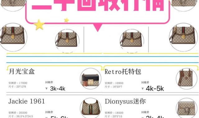 驰包包批发价格,古驰包包回收价格可参考网上评估数据