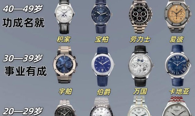 适合中年男士佩戴的三款腕表