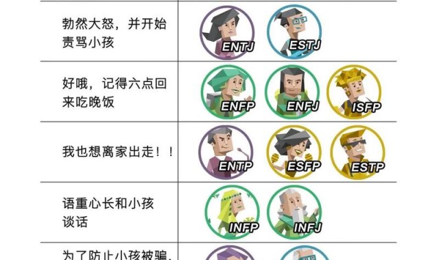 i人和e人都成了孤独患者，什么新测试？