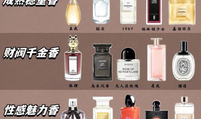 小众香水品牌排行榜,这些香水你需要知道的