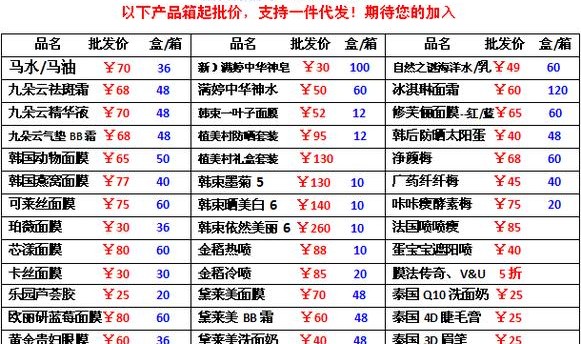 批发日化用品进货渠道,化妆品批发哪里有市场货源？