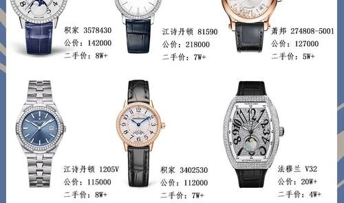 2018秀表堂年终报告：最热门的8款腕表