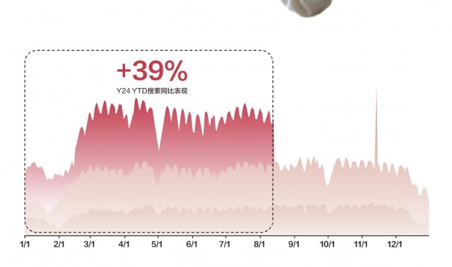 向内连接、向外生长，小红书「瑜伽品类营销指南」打开营销新想象