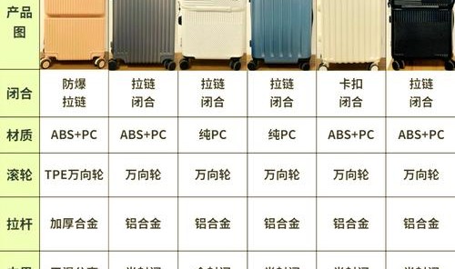 箱包买多大,这款行李箱有何不同?