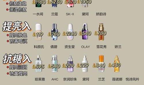 这些护肤新品出了多少天,我就看了它们多少遍!