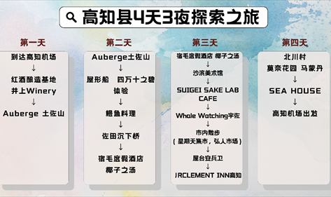 高知县独具特色的探索之旅