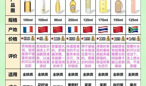成分党集合!查一查你真的会看成分表吗?