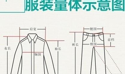 女装尺码到底为什么越来越小了？