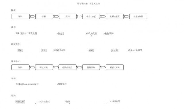 箱包工艺单,通用箱包王静五金配件厂家生产的箱包显得更轻