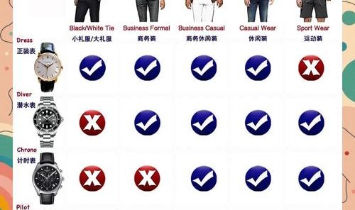 怎样挑选腕表？挑选时应注意什么？