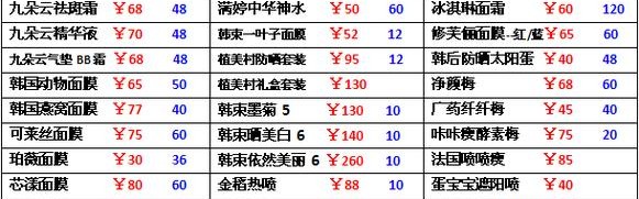 批发日化用品进货渠道,化妆品批发哪里有市场货源？