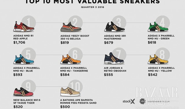 摔！后悔当初没买这10双球鞋，我可能错过了1个亿！