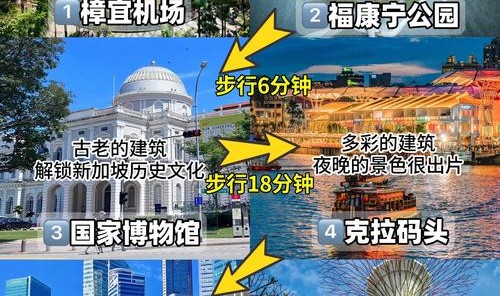 拉杆箱实用还是旅行袋实用,新加坡旅游攻略!