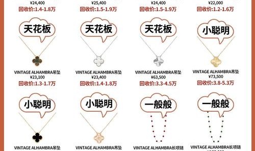 梵克雅宝包包官网报价,包包回收不像手表回收价格可能变化不大