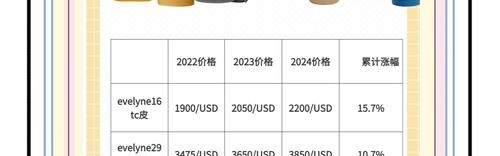 箱包的淡旺季,从咨询到购买的转化率